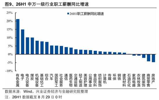 兴业证券张启尧:盈利为何这么强?