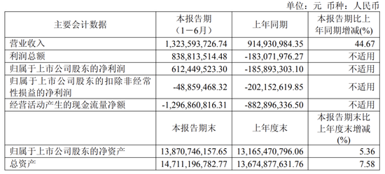 国产GPU龙头,周末大利好