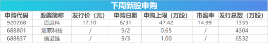 下周影响市场重要资讯前瞻:智谱等33只中国股票正式纳入MSCI指数,“国产GPU四小龙”之一下周打新!